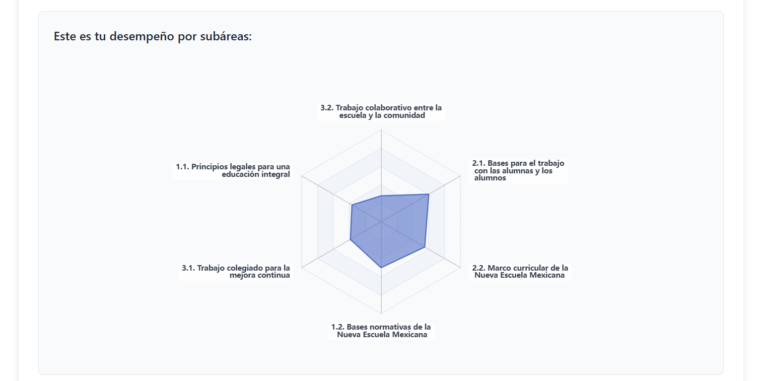 Vista previa plataforma